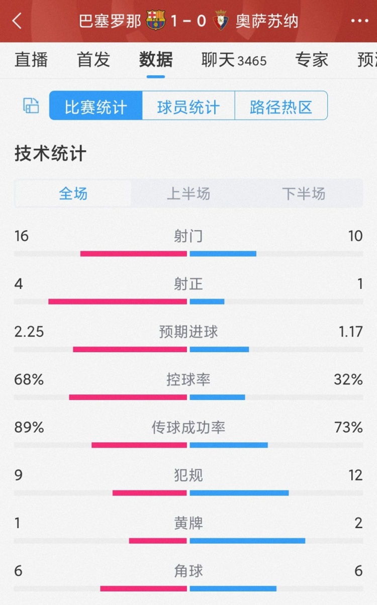 1-0ȫݣ16-104-168%