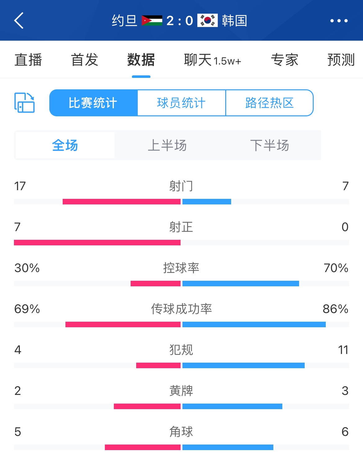 Լ2-0ȫݣ17-7߿0